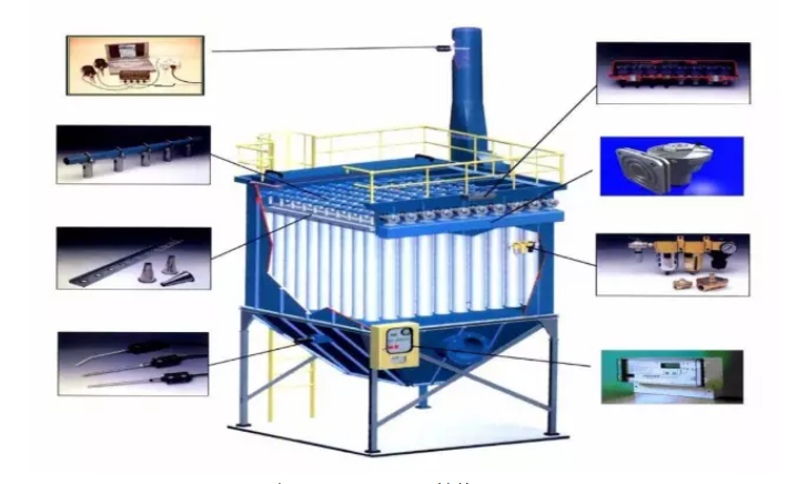 布袋除塵器的特點(diǎn)和工作原理（多圖）
